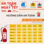 Bảo Minh Đồng Hành Cùng HLHTN Việt Nam Tuyên Truyền Phòng Cháy Chữa Cháy